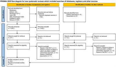 Exploring mindfulness interventions across cultures: a comparative meta-analysis of mindfulness interventions for athletes in Western and Eastern contexts